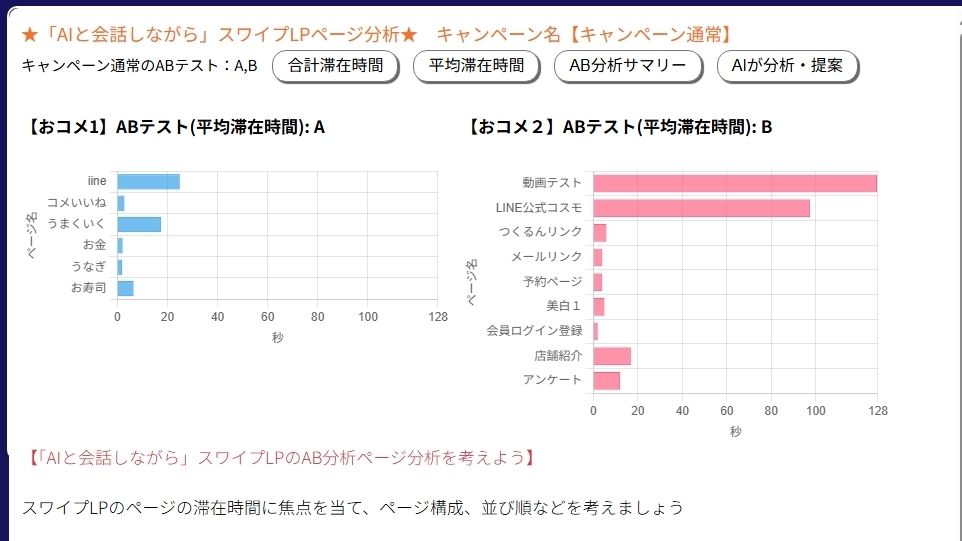 ABテスト 平均滞在時間分析