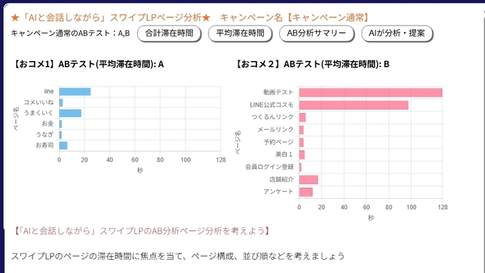 ABテスト 平均滞在時間分析
