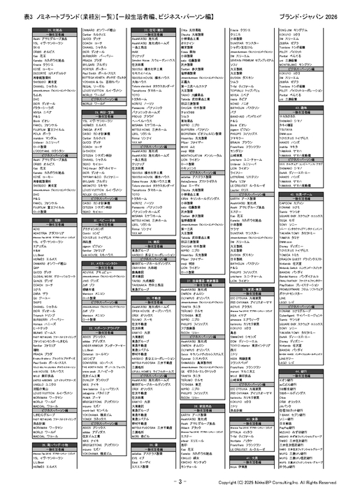 表6：ノミネートブランド(業種別一覧)【一般生活者編、ビジネス・パーソン編】