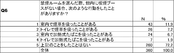 NG行動(紙巻たばこ)
