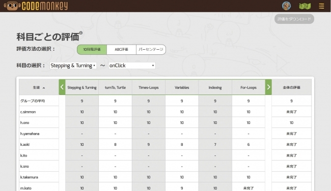 科目ごとの評価一覧