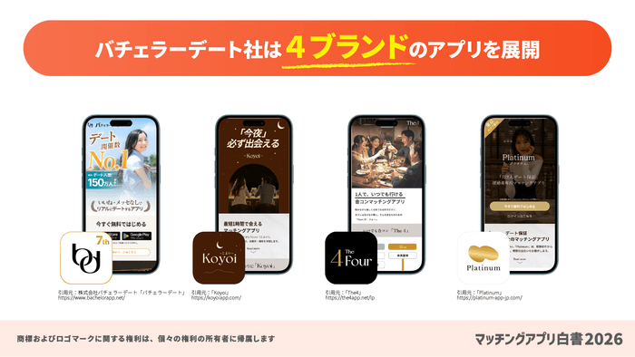 バチェラーデート社は4ブランドのアプリを展開