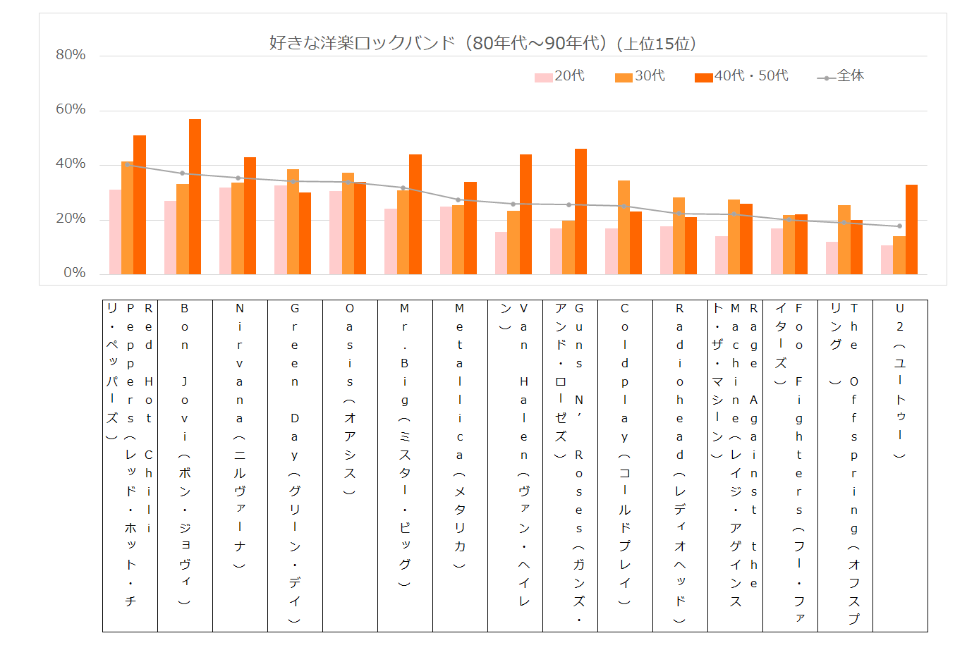 好きなロックバンド(80年代〜90年代)