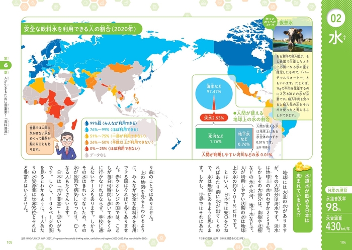 第6章 人が生きるために最重要!「食料資源」