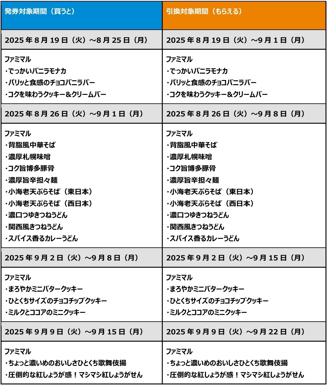 1個買うと1個もらえる_表