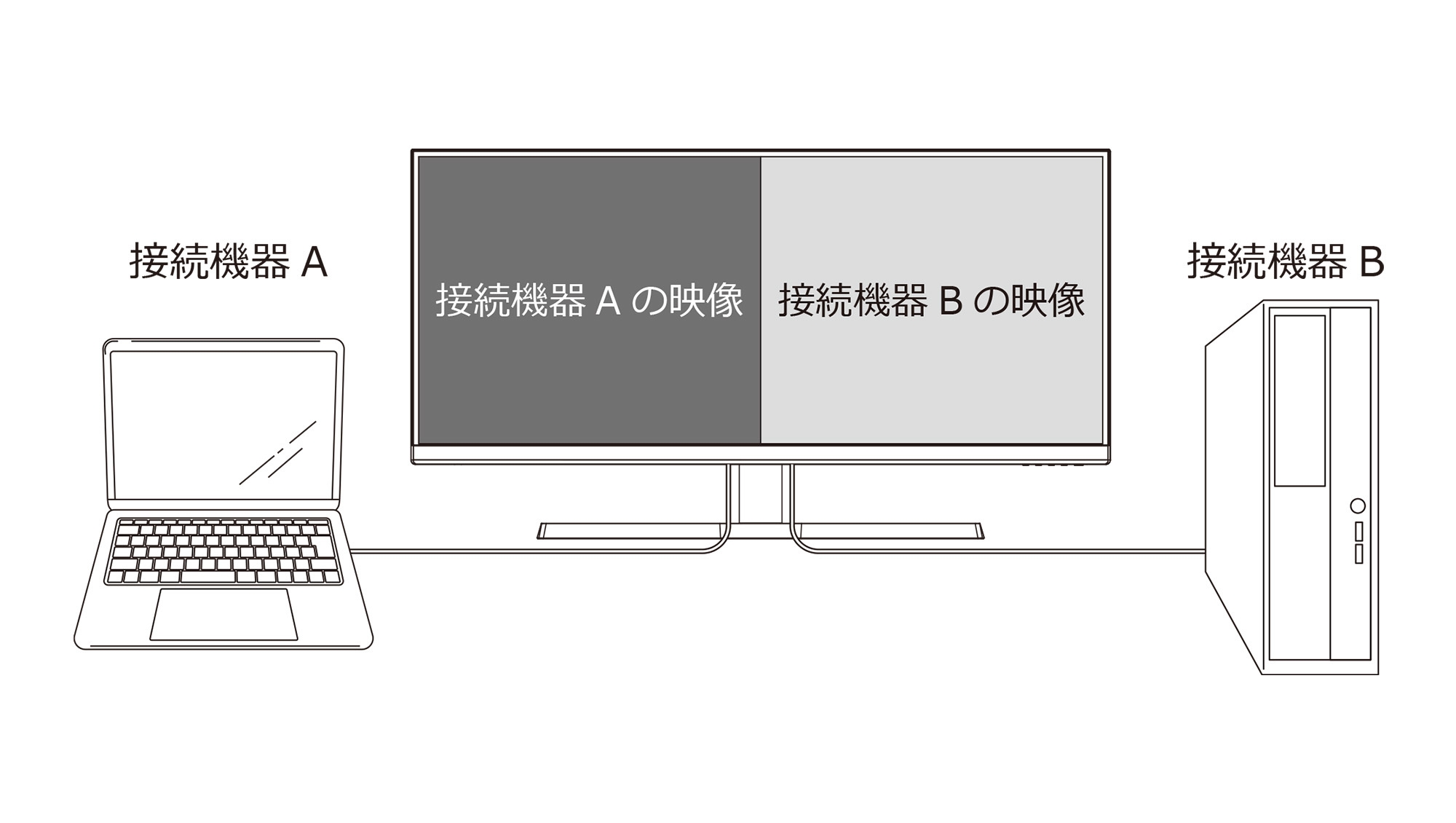 PBP接続イメージ