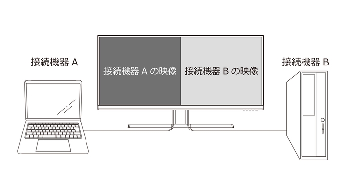 PBP接続イメージ