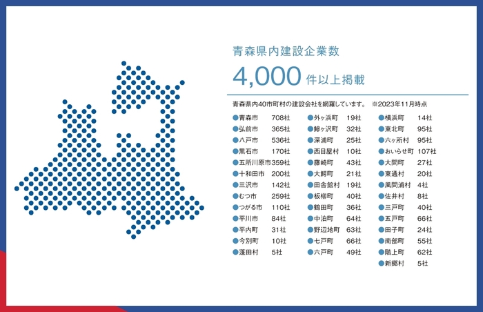 4,000社以上の企業掲載