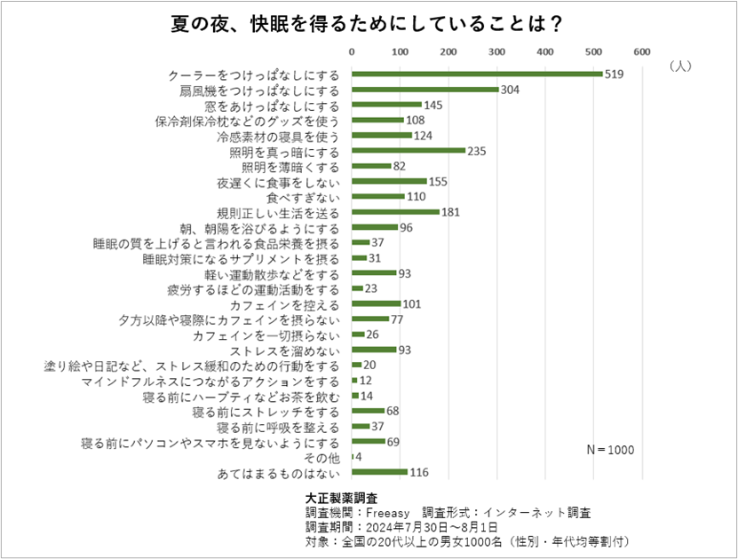 調査結果