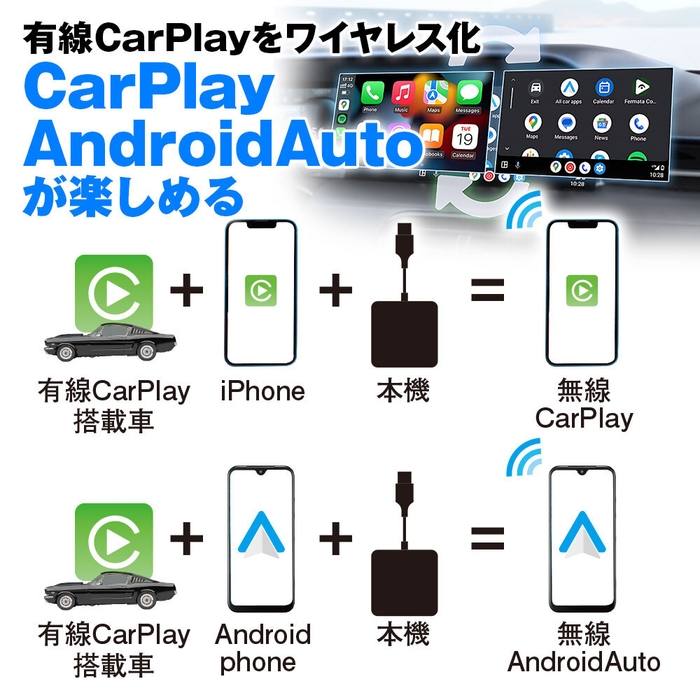 CarPlay/AndroidAuto無線接続