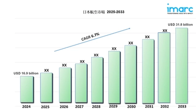日本航空市場 規模、成長、トレンド予測 2025-2033