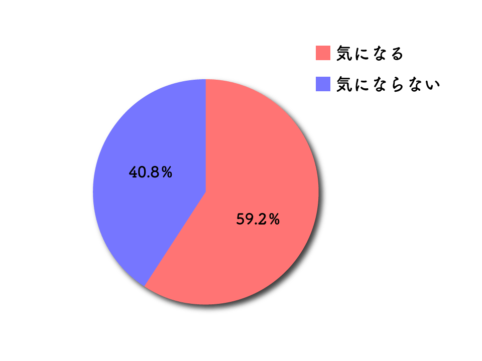 アンケート結果
