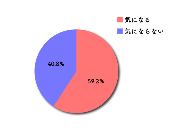 アンケート結果