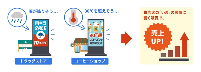 ez-Dynamicコンテンツ 利用事例