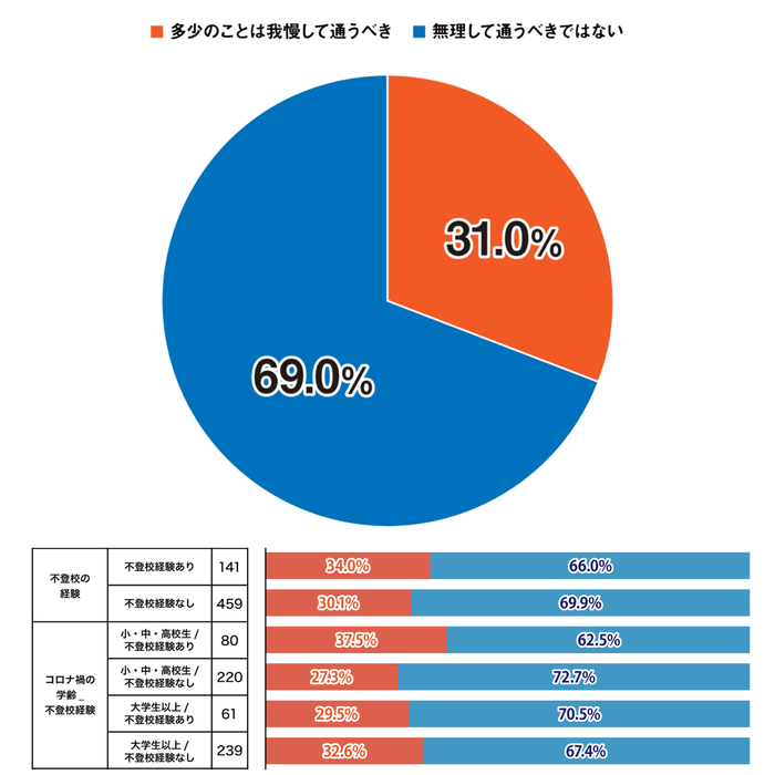 積極的不登校に関する調査_Q4