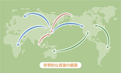 エンビプロ グループの国際的な資源循環を促進する 「エコネコル 欧州駐在事務所」を設立