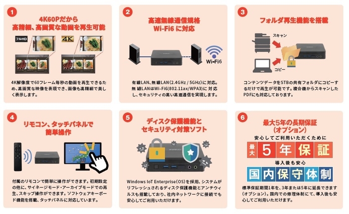 <6つのポイント>