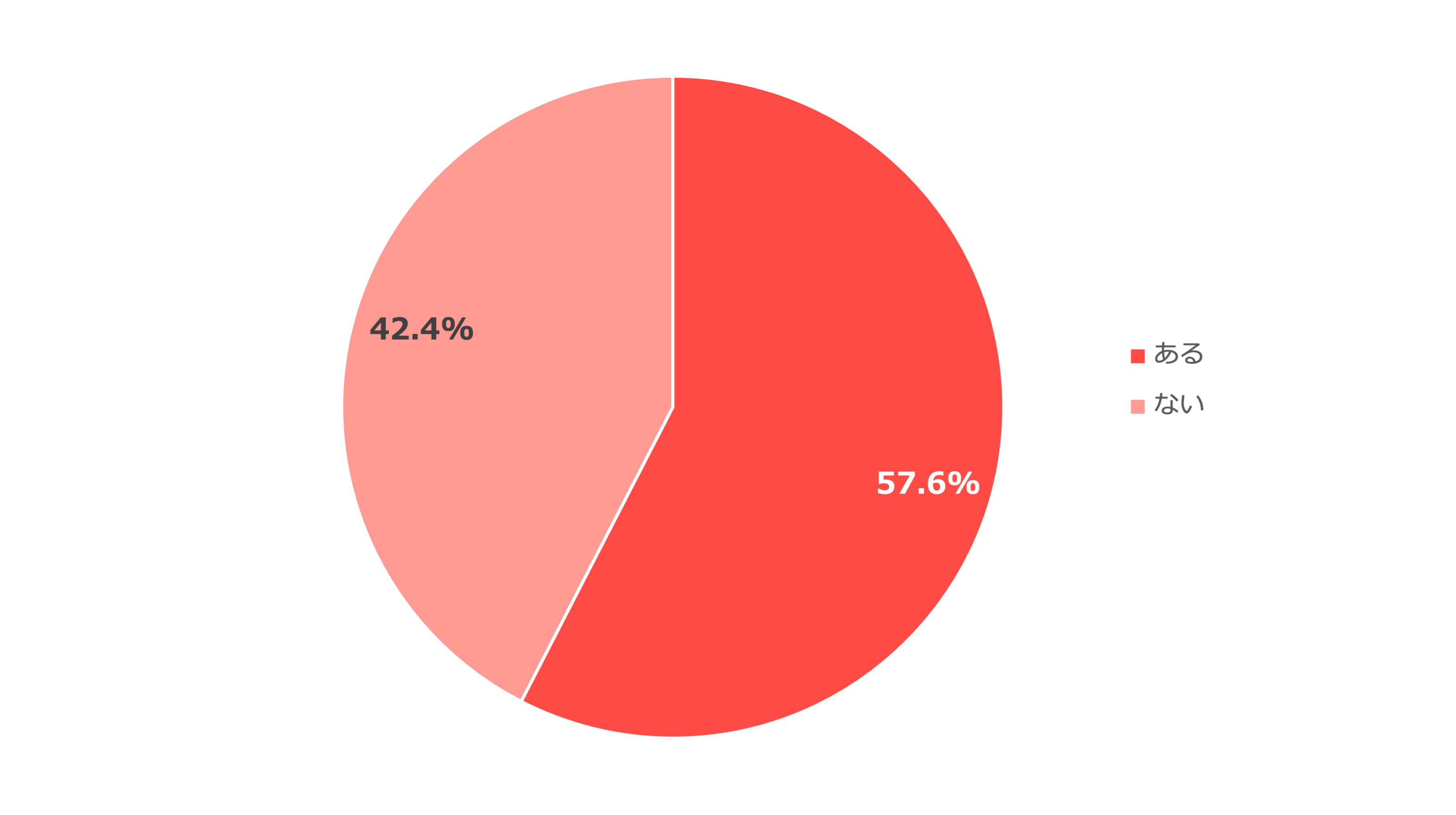 腰痛で悩んだことはありますか?