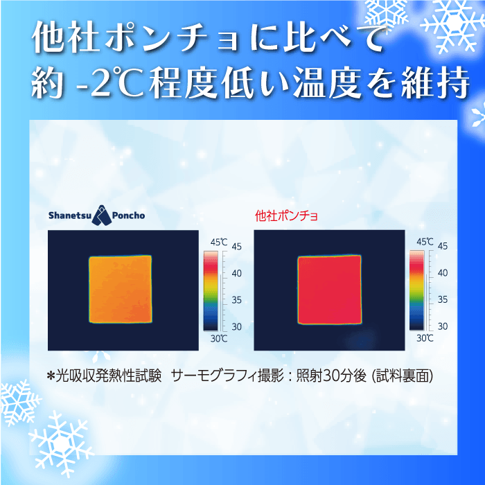 サーモグラフィ