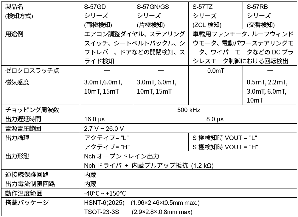 主な仕様と用途例