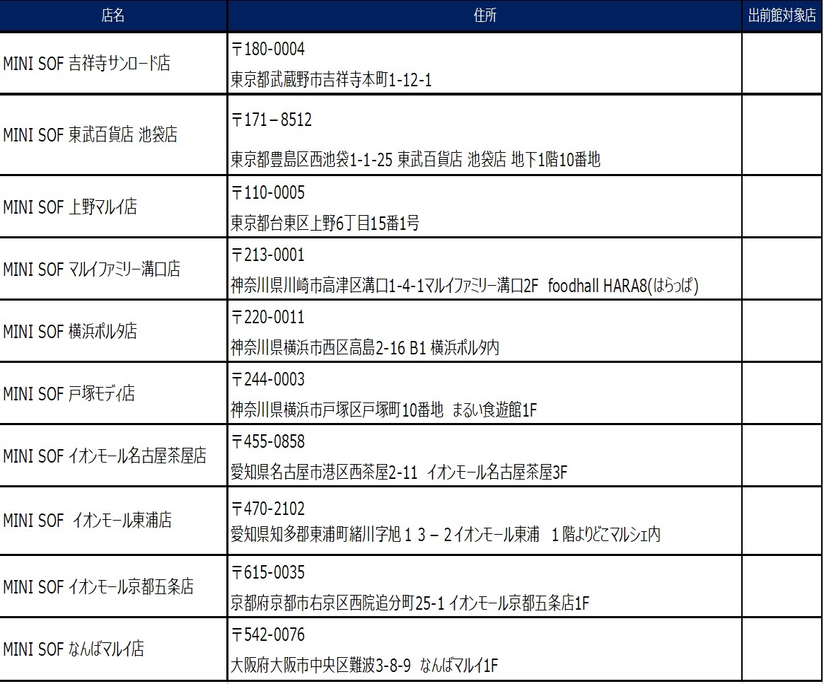 店舗一覧