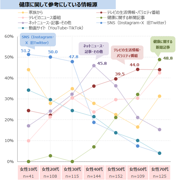 図表5-2