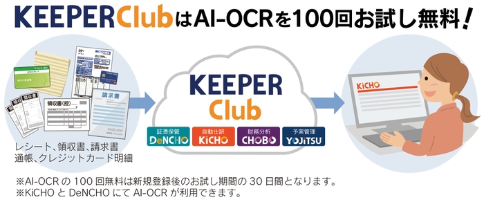 AI-OCR100回を無料でお試し！