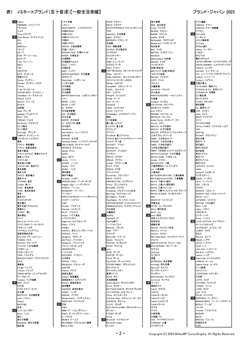 表2:ノミネートブランド(五十音順)【一般生活者編】【ツ行~ワ行】