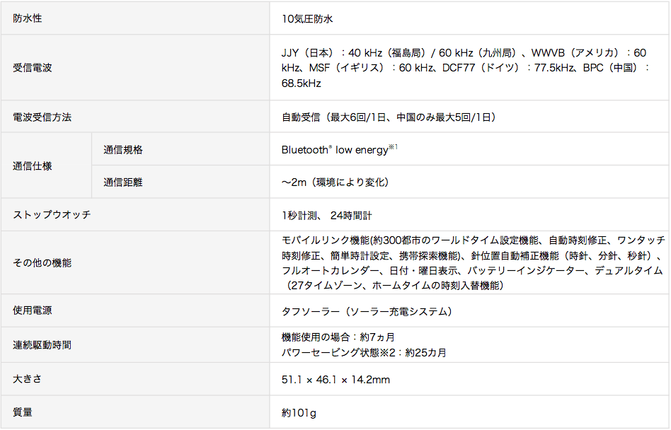 OCW-G2000J-1AJF_仕様