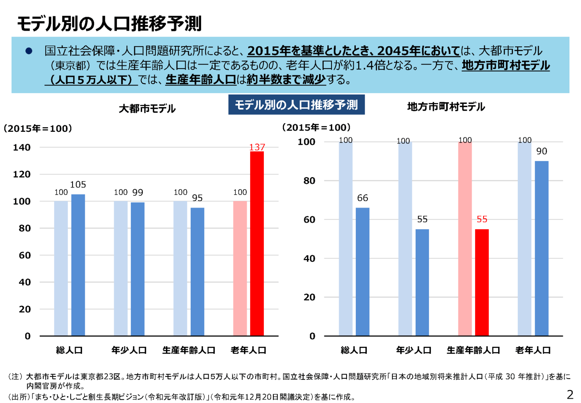 (出典:経済産業省「地域での人材政策の考え方について」(2023年2月))