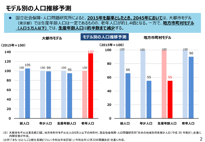 (出典:経済産業省「地域での人材政策の考え方について」(2023年2月))