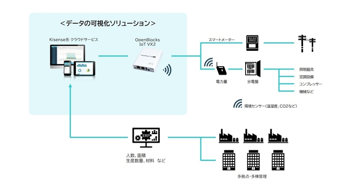<システム構成例>