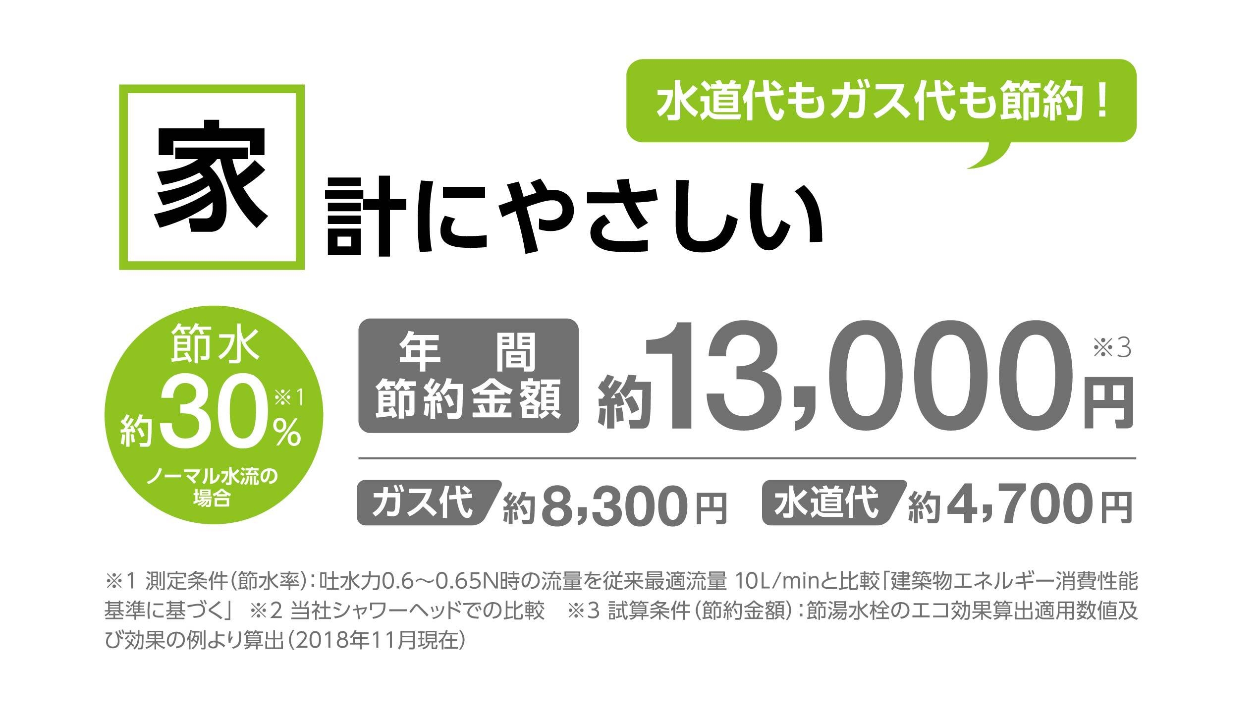ガス代・水道代の節約効果