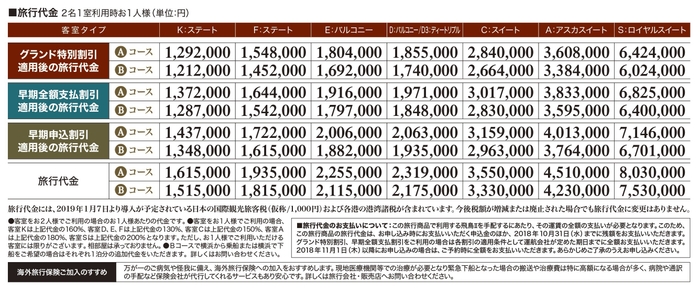 2019年 アジアグランドクルーズ 代金表