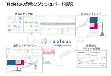 宿泊業のデータ経営を加速　 ホテル管理システム「NASII」がTableauと連携