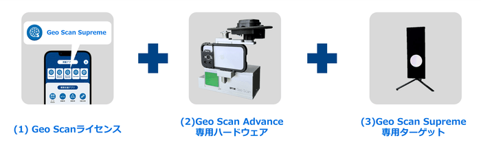 「Geo Scan Supreme」利用条件