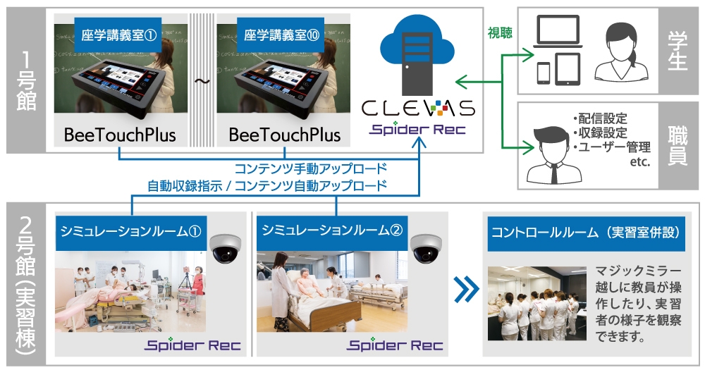 収録/配信システムワークフロー