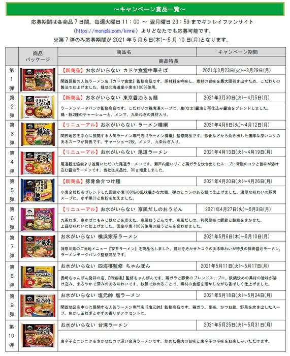 ~キャンペーン賞品一覧~