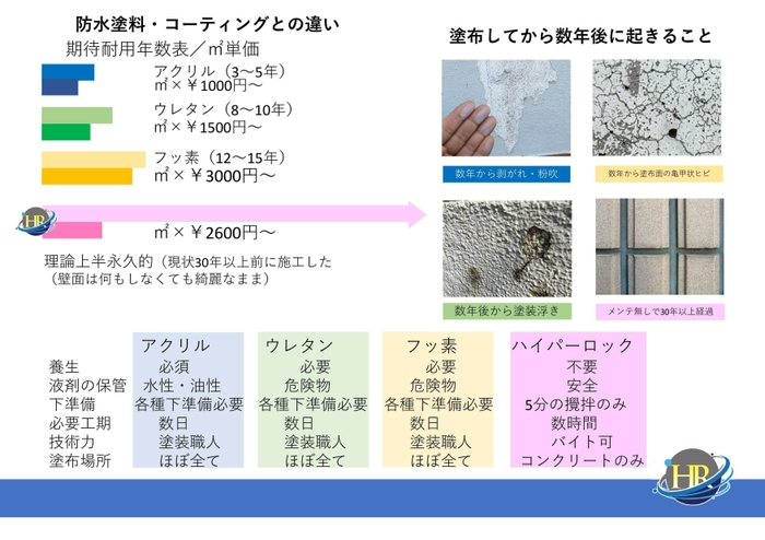 他の防水塗料との違い