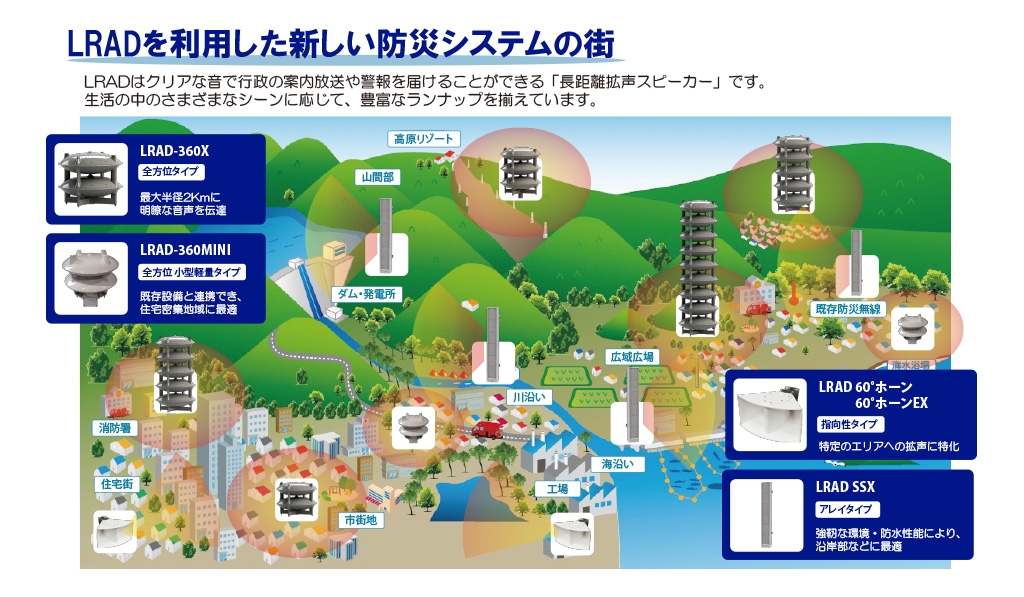 【自治体様向け】強い風雨でも遠くまで鮮明に音を届ける長距離拡声スピーカー「LRAD」