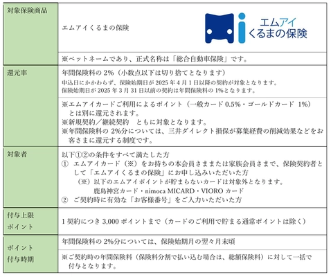 エムアイポイントがお得に貯まる「エムアイくるまの保険」 ポイント還元率を2％に引き上げ