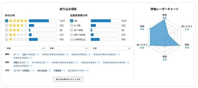 bizocean DX比較 「口コミ投稿・閲覧機能」を新機能として公開