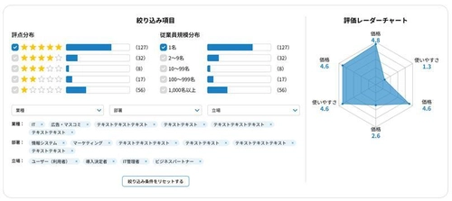 bizocean DX比較 「口コミ投稿・閲覧機能」を新機能として公開