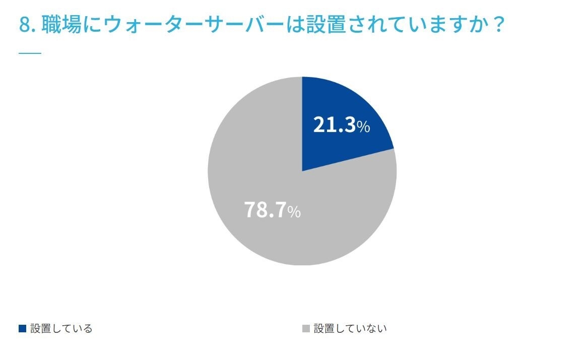 8. 職場にウォーターサーバーは設置されていますか?