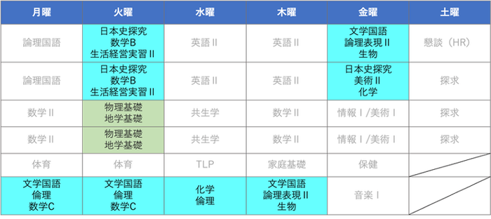 高校2年生の時間割(イメージ)。ブルーが自由選択科目で、書かれている教科の中から選べる。グリーンは選択必修科目。