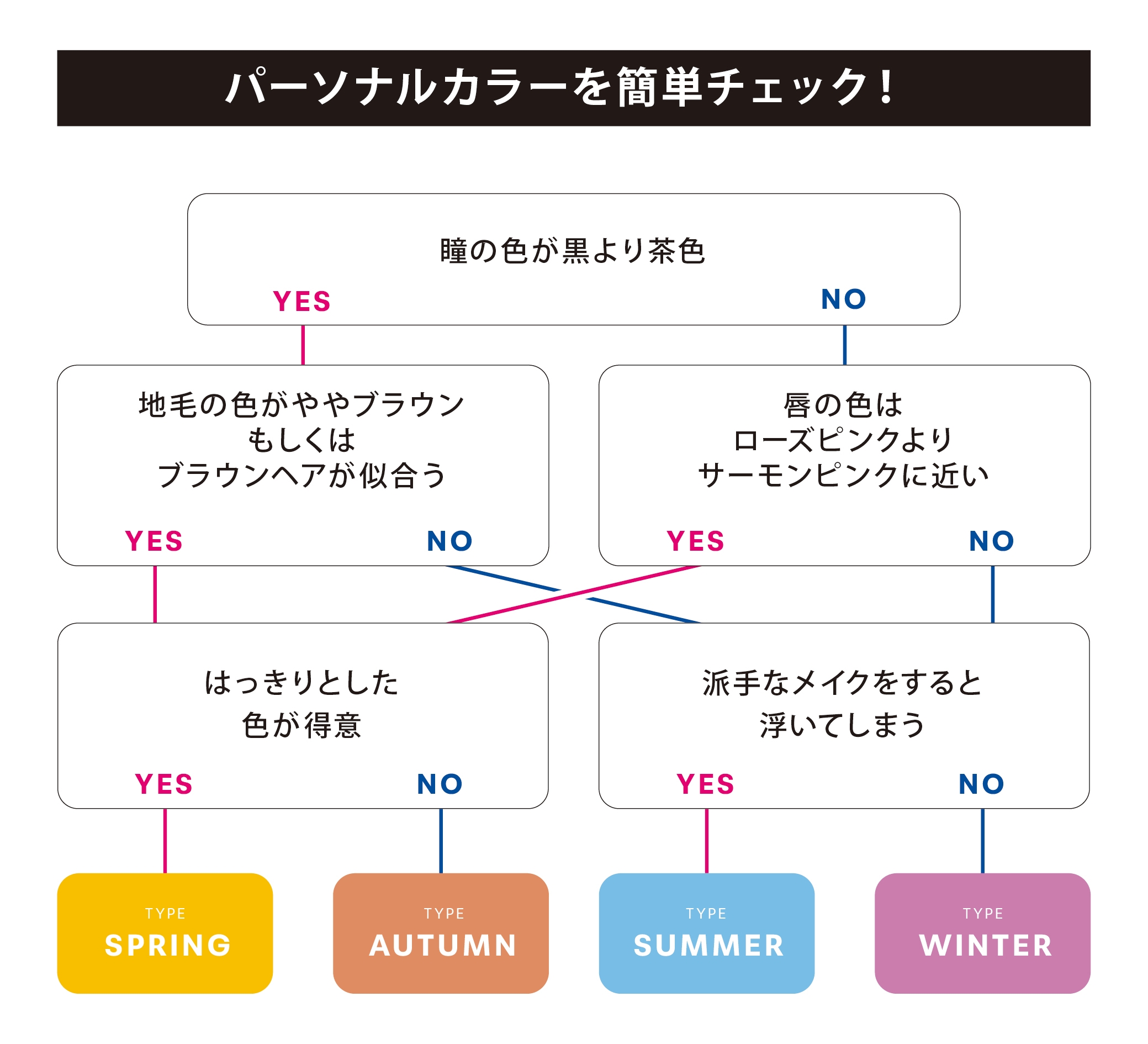 パーソナルカラー診断イベント
