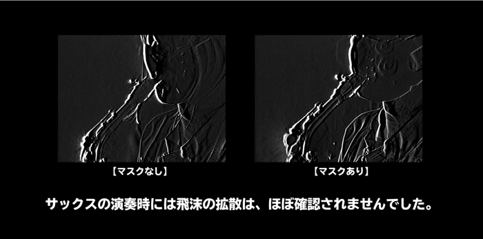 管楽器マスク 演奏中結果