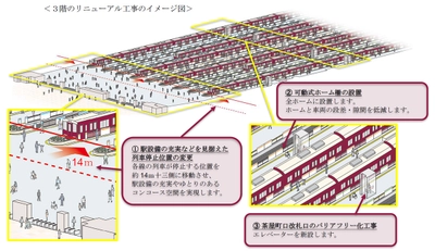 「梅田ビジョン」にもとづく 「大阪梅田駅の将来のありたい姿」を策定 「芝田1丁目計画」に向けて 2026年1月よりリニューアル工事に着手