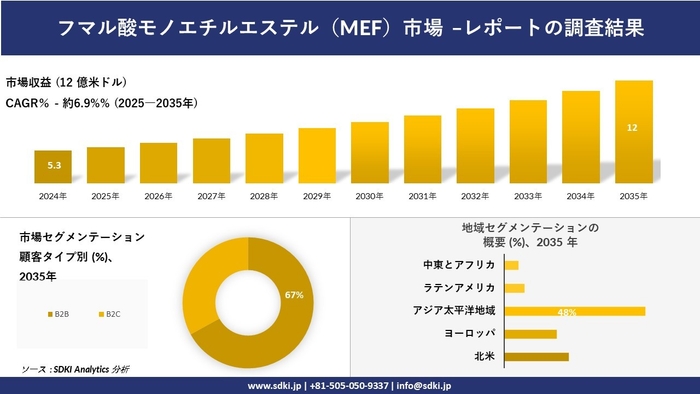 フマル酸モノエチルエステル(MEF)市場レポート概要