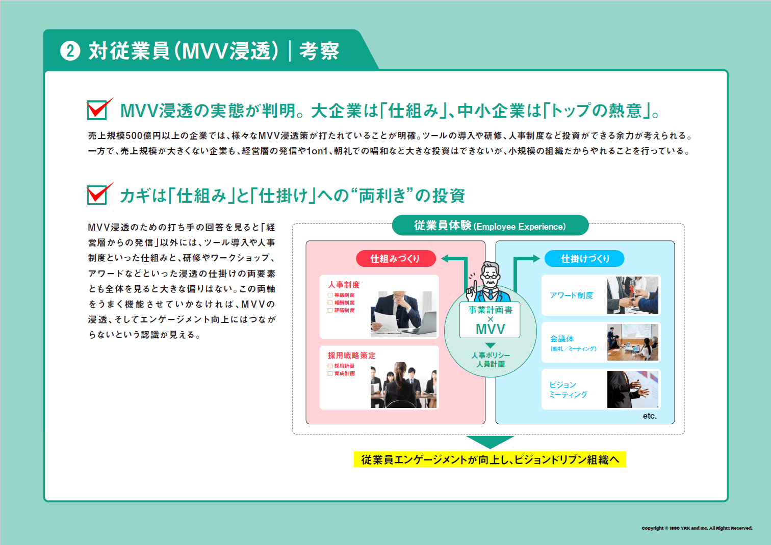 対従業員向けブランディング課題
